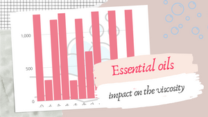 The impact of the essential oil on the viscosity